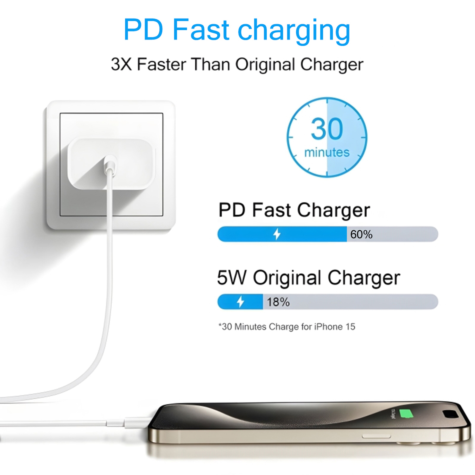 2-4 Set 40W Fast Charger for i - Tablet Accessories Set review and price